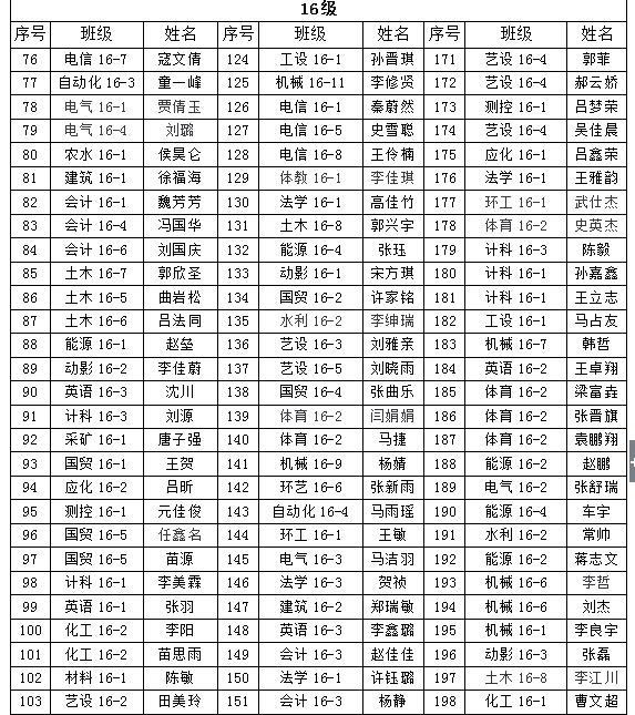 关于外围买球app十大平台2018年“五四”先进评选院级拟表彰名单的公示