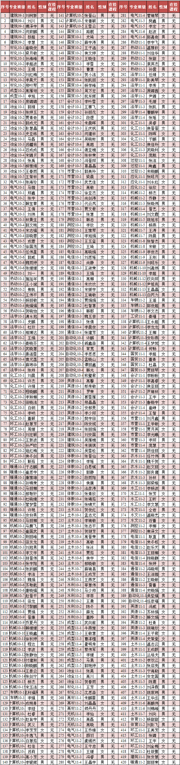 外围买球app十大平台2013年4月推优公示 