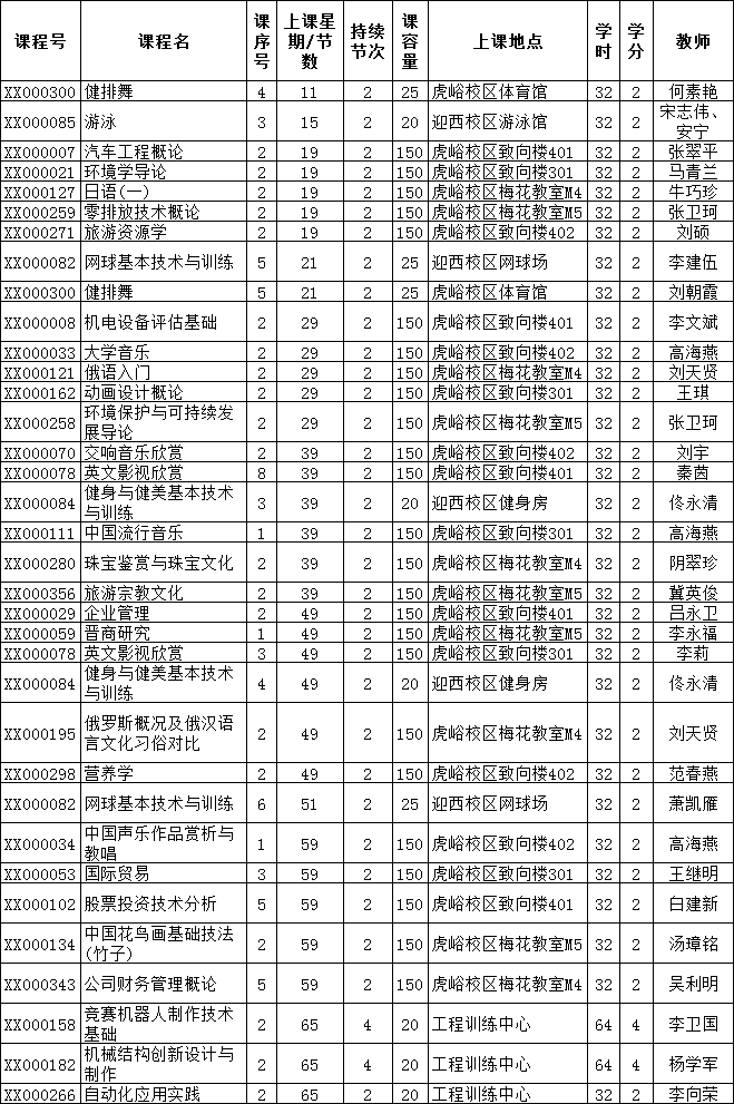 外围买球app十大平台2013—2014学年第二学期选课通知