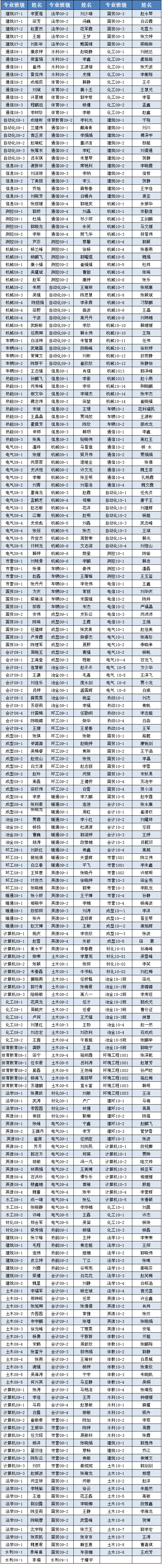 外围买球app十大平台2011年10月推优公示