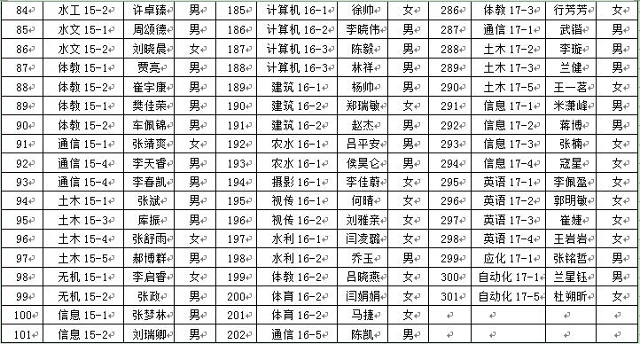 外围买球app十大平台2018年6月推优公示