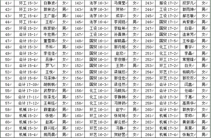 外围买球app十大平台2018年6月推优公示