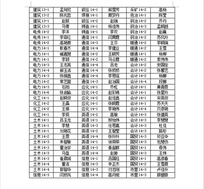 外围买球app十大平台2018届优秀毕业生表彰名单公示