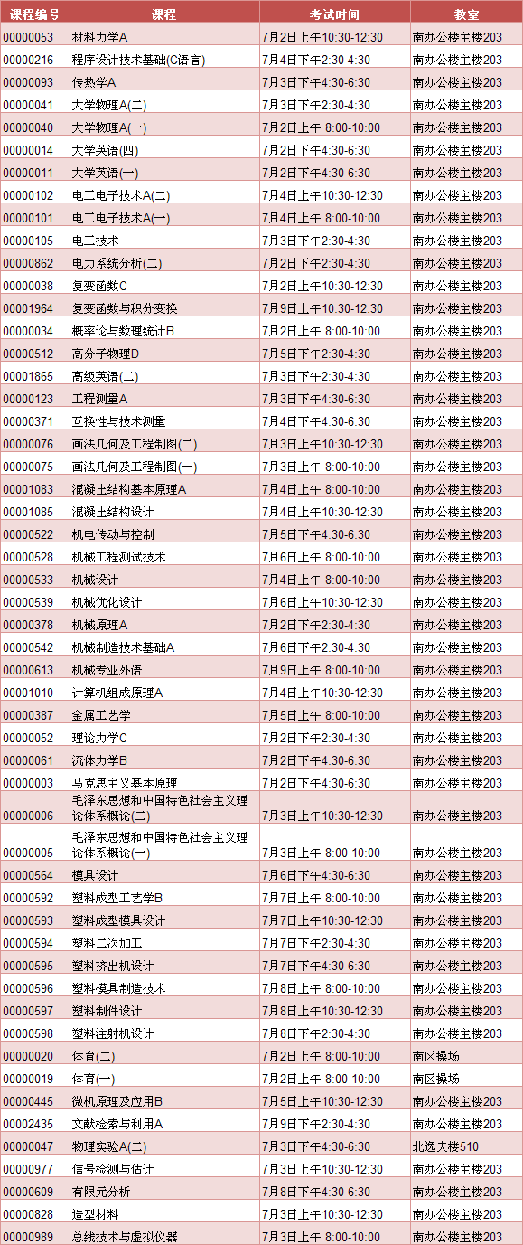 外围买球app十大平台2013届结业生返校考试