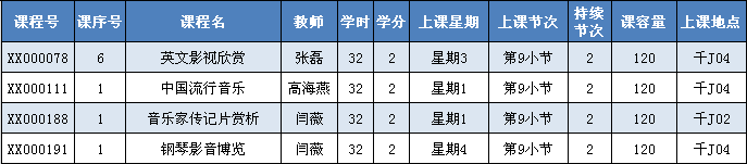 外围买球app十大平台2011—2012学年第二学期选课通知