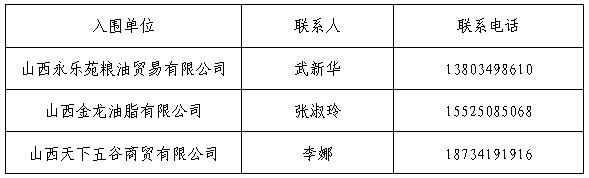 外围买球app十大平台孝义校区食品原材料供应入围通告