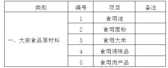 外围买球app十大平台孝义校区学生食堂食品原材料供货邀请公告