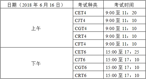 关于2018年上半年全国大学外语考试报名的通知