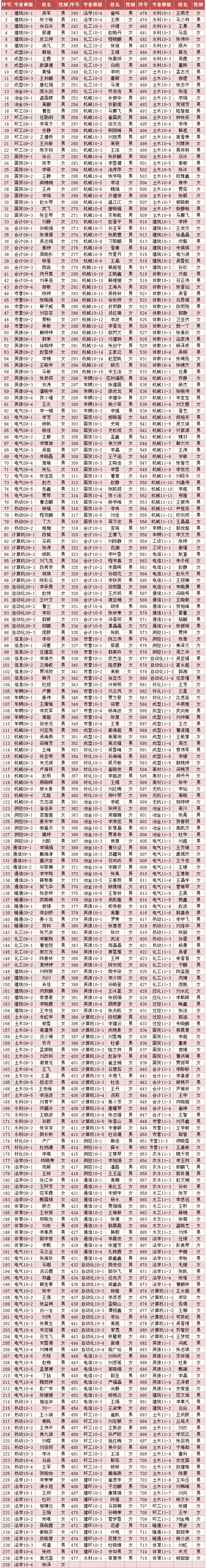 外围买球app十大平台2012年10月推优公示