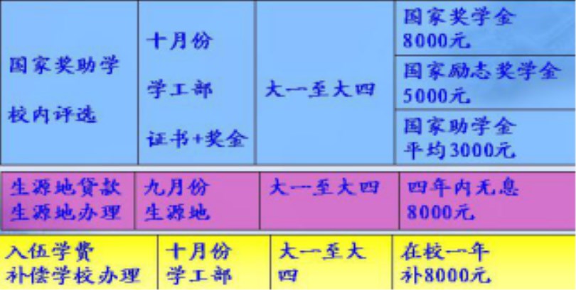 外围买球app十大平台2017级新生报到入学指南（五）——学习篇