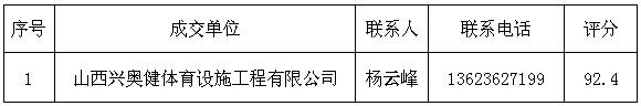 外围买球app十大平台孝义校区风雨操场塑胶跑道和篮球场地胶维修项目成交通告