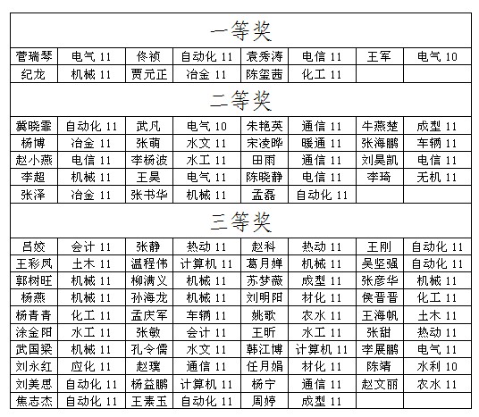 外围买球app十大平台大学生数学竞赛圆满结束