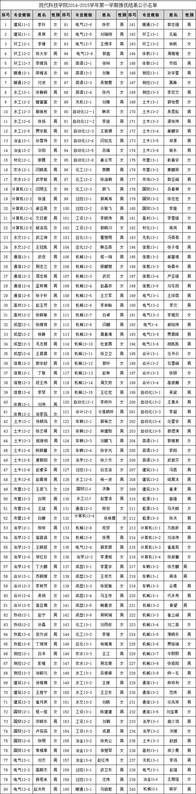 外围买球app十大平台2014年12月推优公示