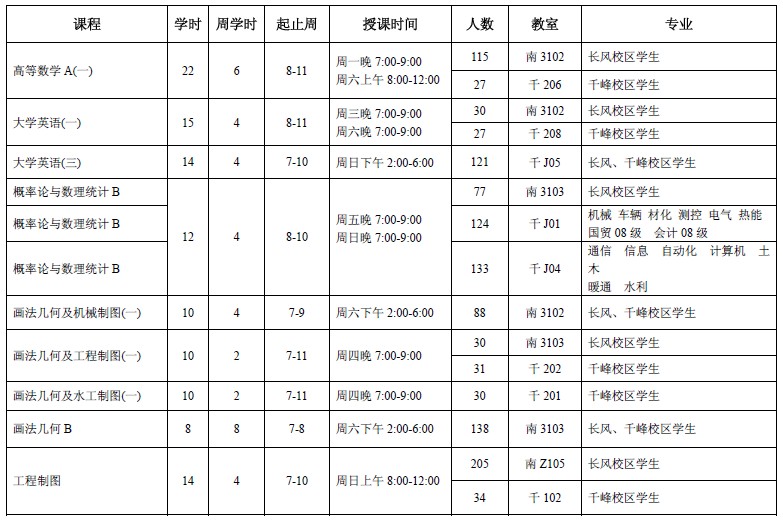 外围买球app十大平台2011/2012学年第一学期重修辅导班安排