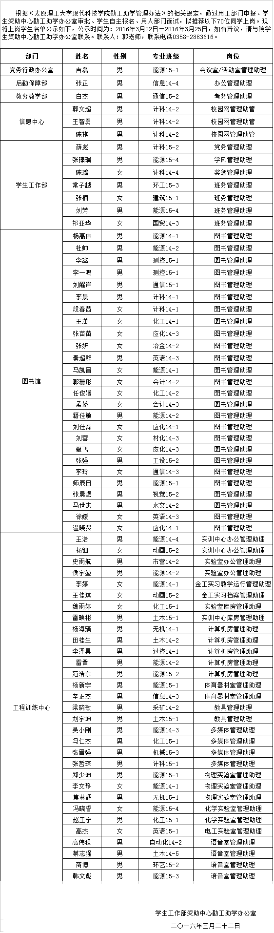 孝义校区2015-2016学年勤工助学岗位录用名单的公示