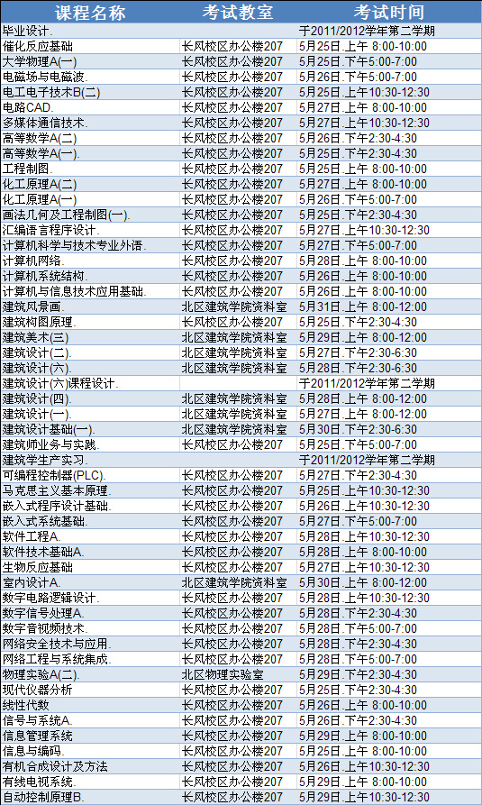 外围买球app十大平台2011/2012学年第二学期2011届结业生返校考试