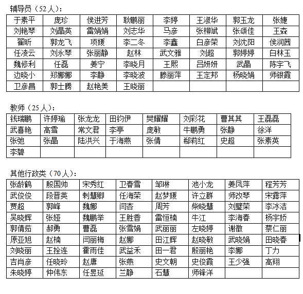 外围买球app十大平台2015年公开招聘人员资格审查公告