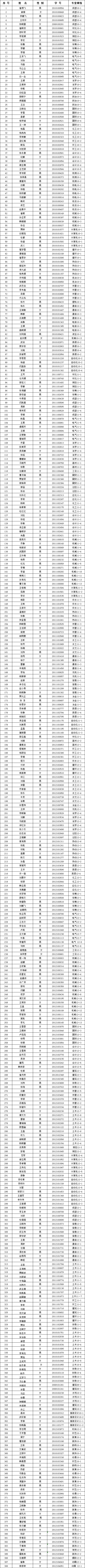 2012-2013学年国家奖学金、国家励志奖学金推荐学生名单公示