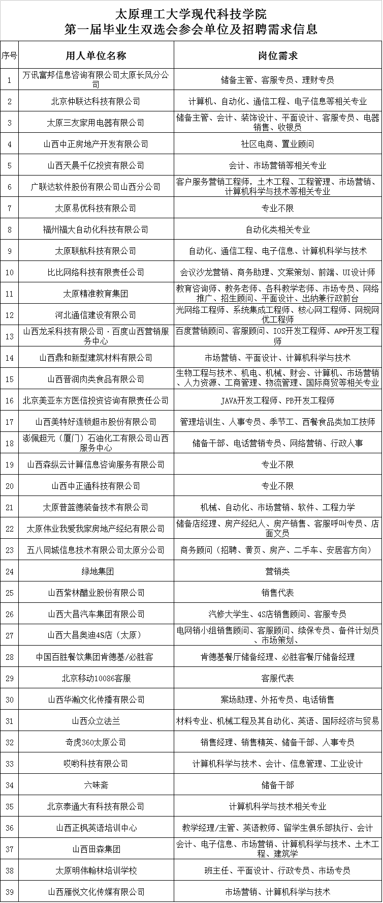 外围买球app十大平台第一届毕业生双选会参会单位及招聘需求信息