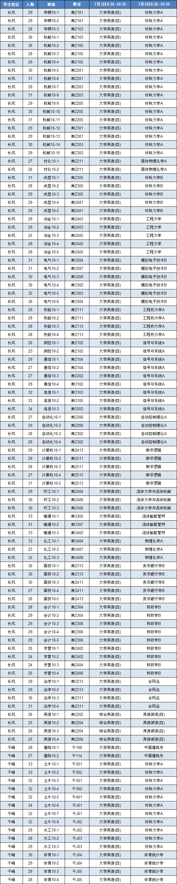 外围买球app十大平台2011/2012学年第二学期期末考试安排