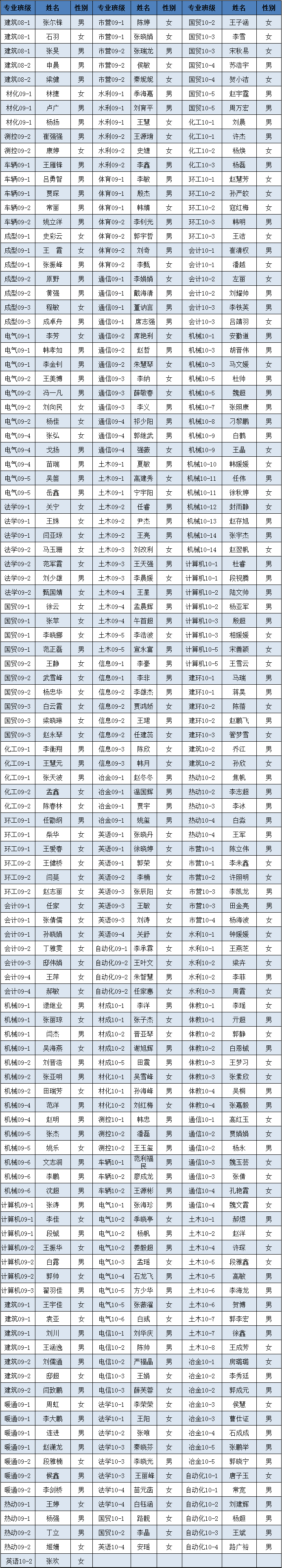 外围买球app十大平台2012年3月推优公示 