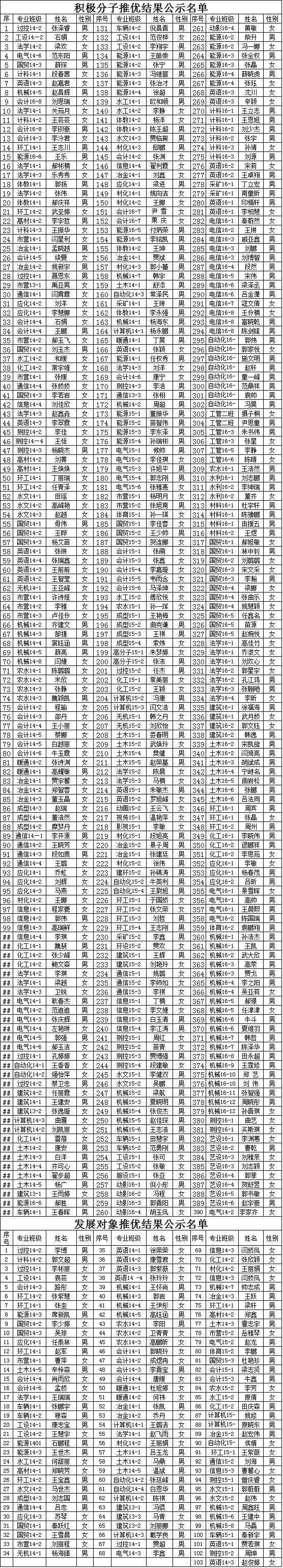 外围买球app十大平台2016年12月推优公示