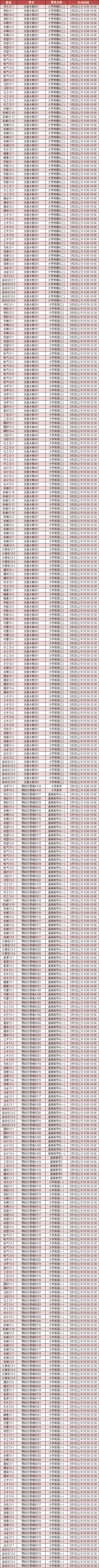 外围买球app十大平台2013/2014学年第二学期开学补考安排