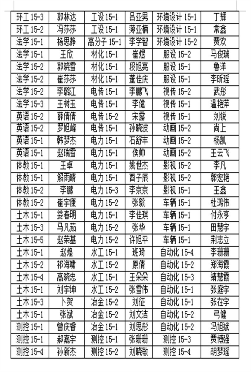 外围买球app十大平台2019届优秀毕业生表彰名单公示