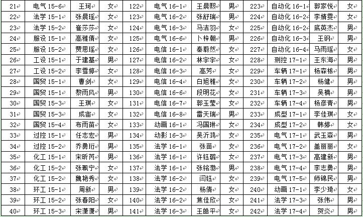 外围买球app十大平台2018年6月推优公示